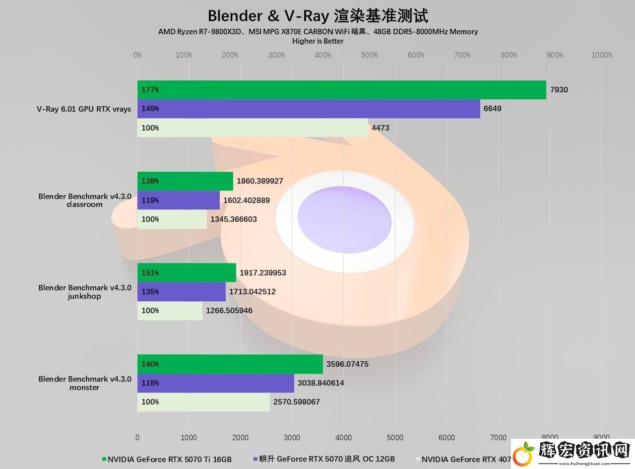 耕升RTX