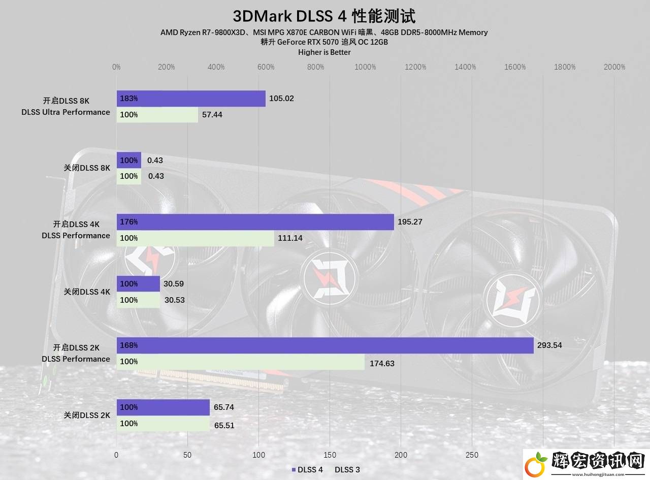 耕升RTX
