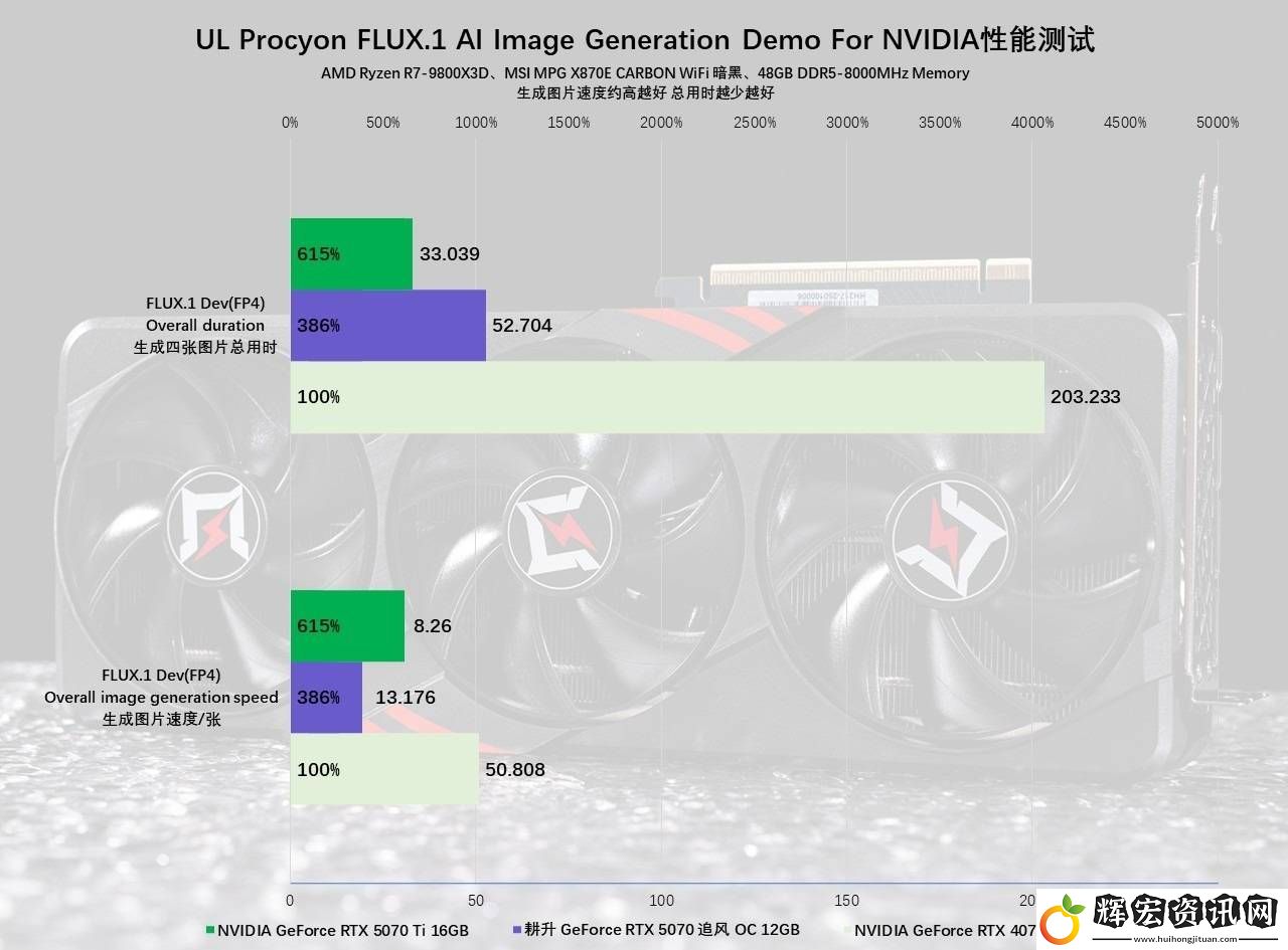 耕升RTX