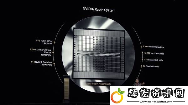 NVIDIA未來三年GPU大計